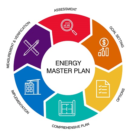 Thematic Workshop on the EUSAIR Master Plan on Energy